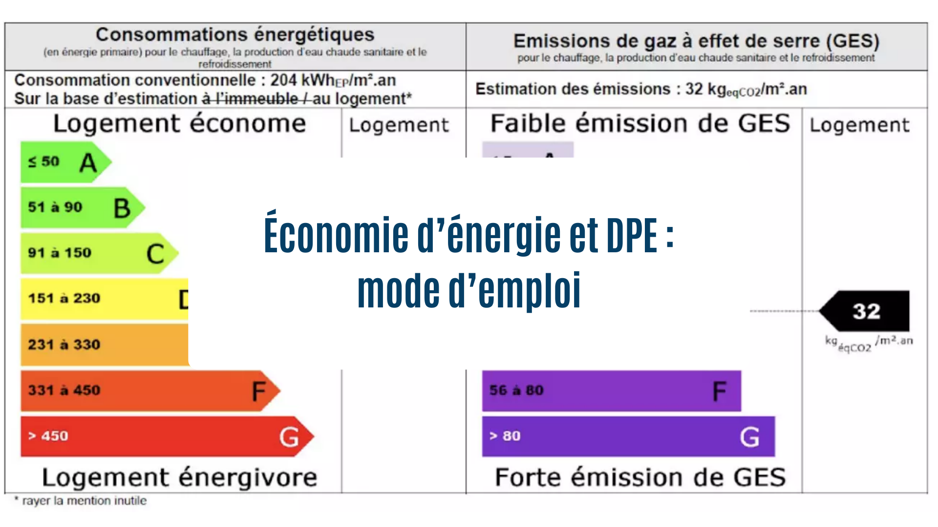 Actualités Olam Properties : Économie d'énergie & DPE mode d'emploi / Energy saving & ECD tips and tricks
