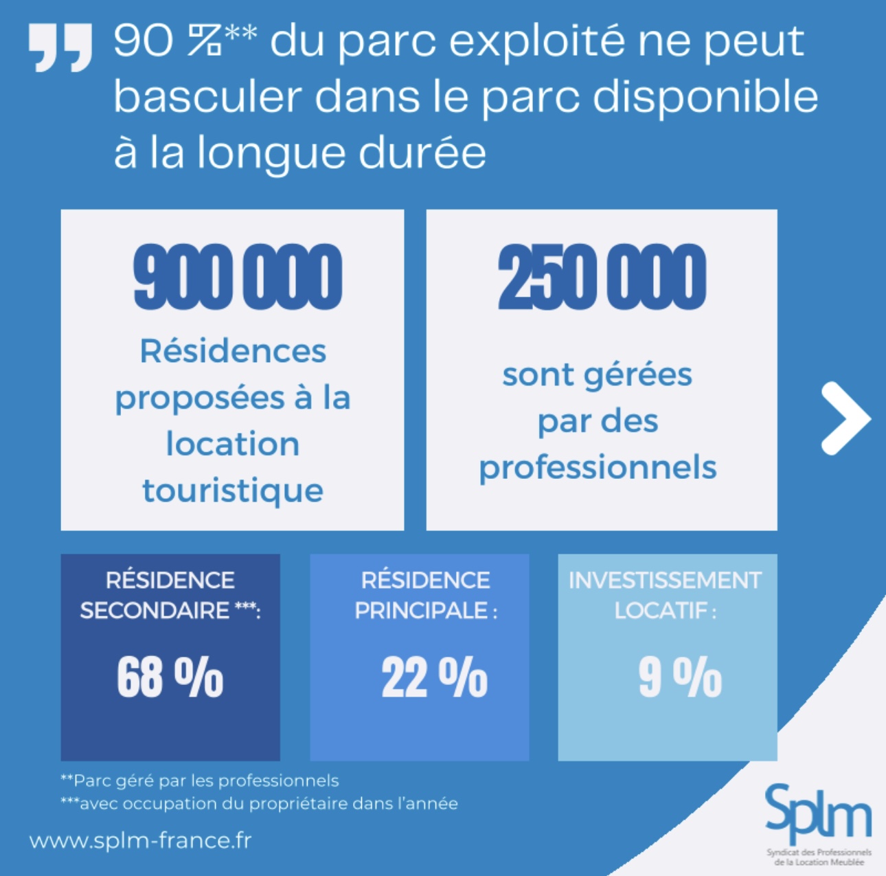 Actualités Olam Properties - Location saisonnière en France : L'impact économique et social