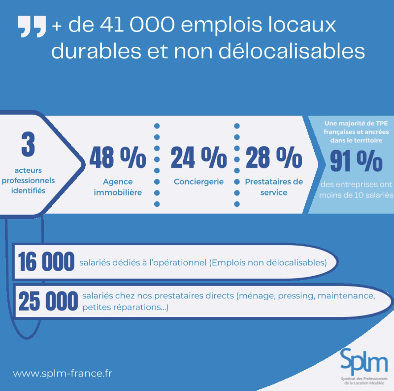 Actualités Olam Properties - Location saisonnière en France : L'impact économique et social